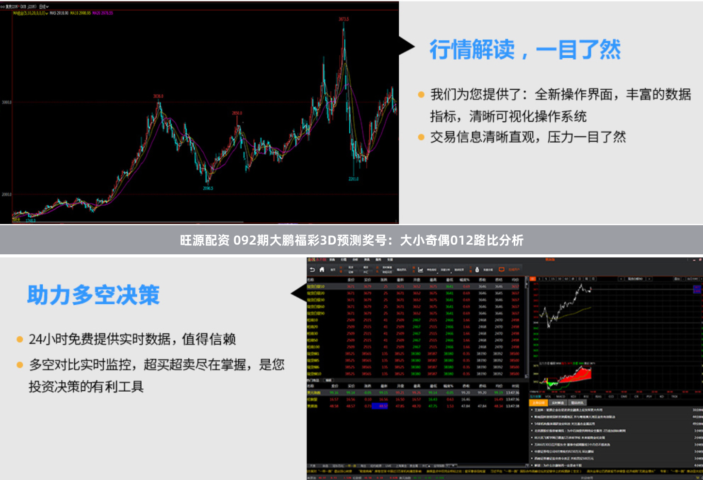 旺源配资 092期大鹏福彩3D预测奖号:大小奇偶012路比分析